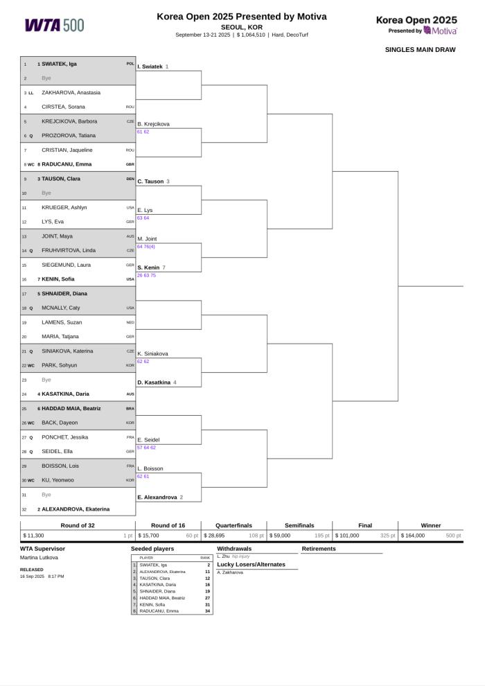 코리아오픈 대진표