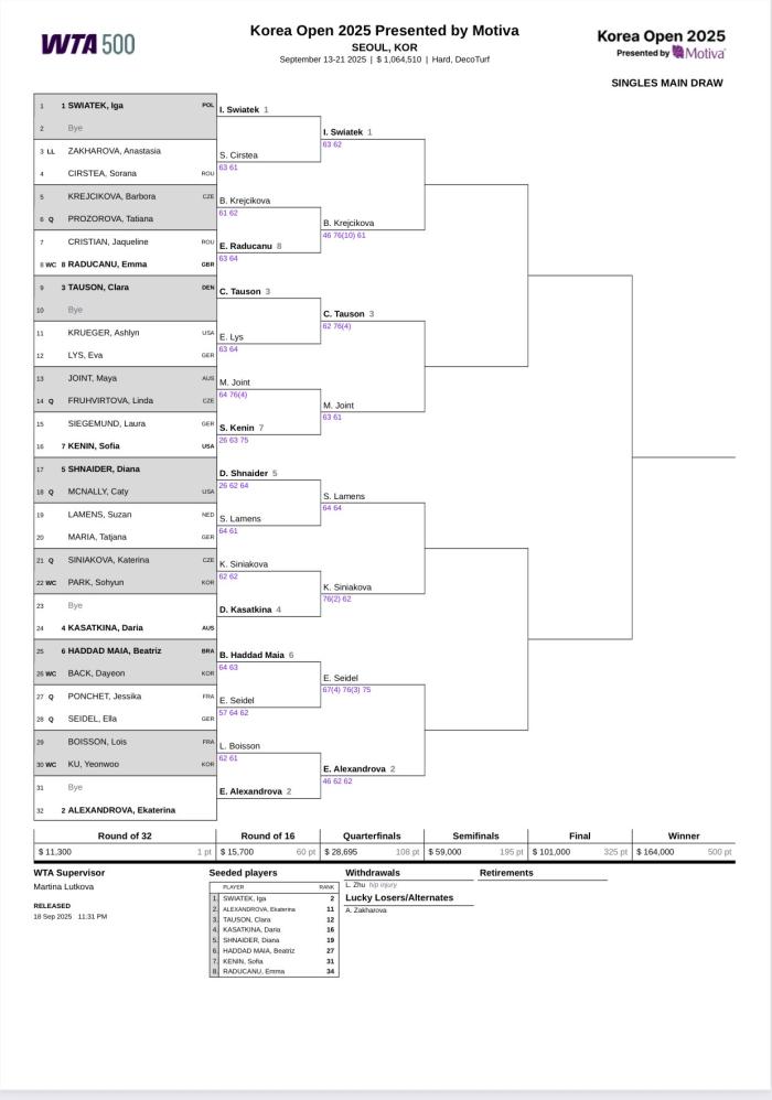 단식위 복식아래 대진표