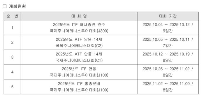 10월에 국내에서 진행되는 국제 주니어 대회 일정