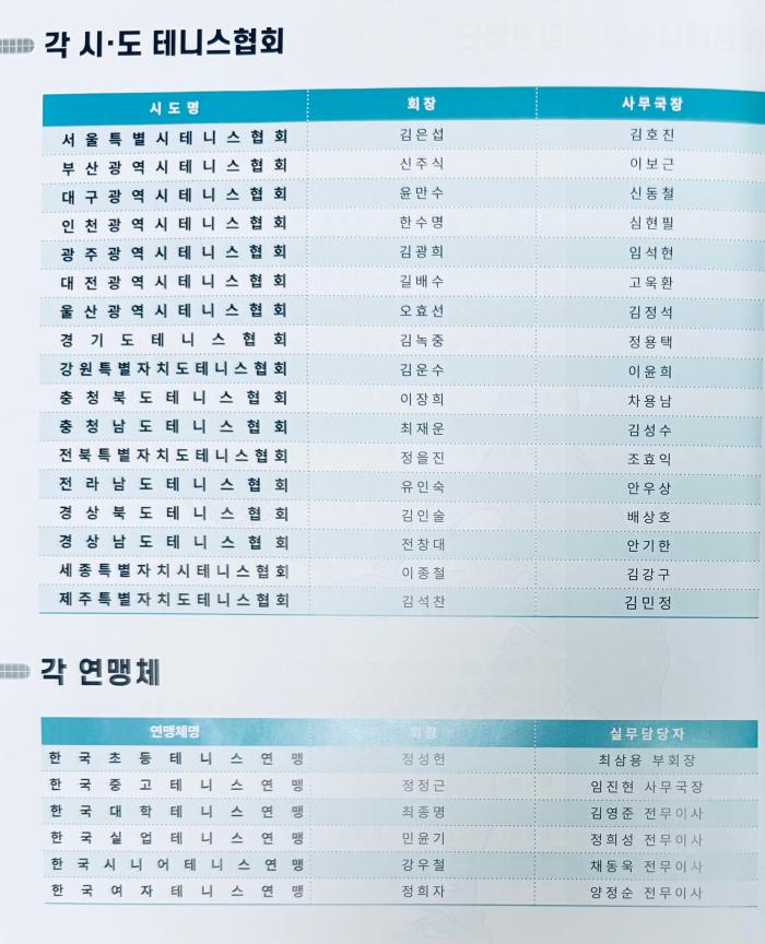 각 시도 협회장 및 사무국장 명단