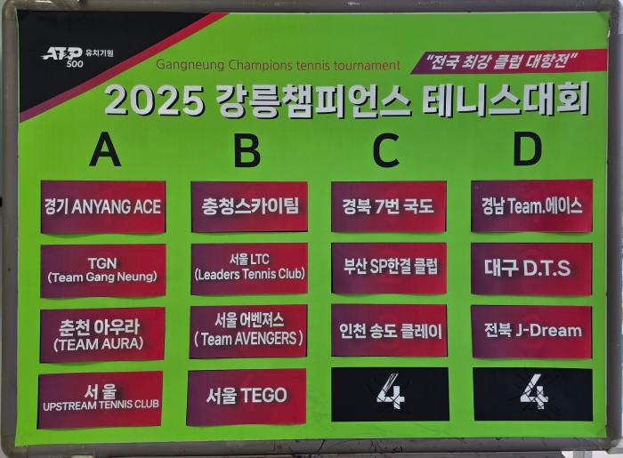 전국의 최강 클럽 14개 팀이 강릉에 모였다 조 추첨 결과